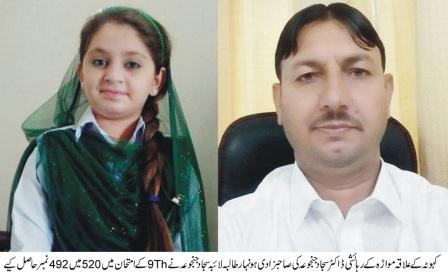 Kahuta; Laiba Sajjad Janjua achieves 1st position with record marks