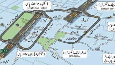Gujar Khan Traffic Relief Project: Two Underpasses and Modern Service Road Corridor