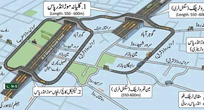 Gujar Khan Traffic Relief Project: Two Underpasses and Modern Service Road Corridor